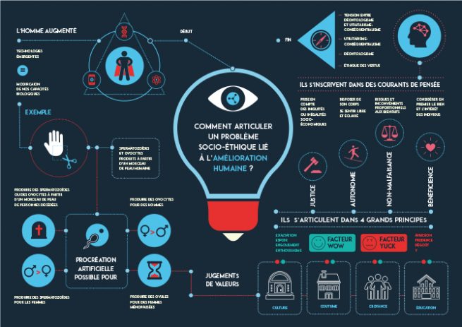Institute Of Biomedical Ethics