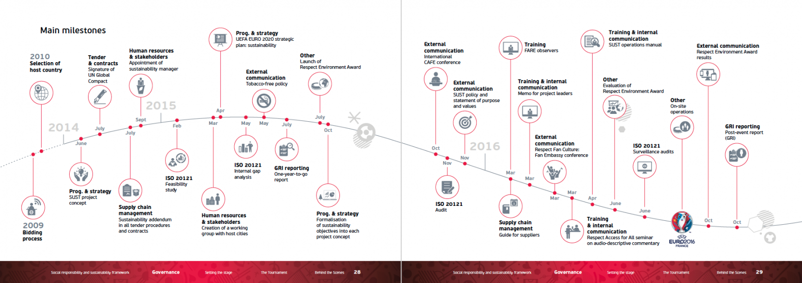 Capture D’écran 2018 06 19 À 19.47.56