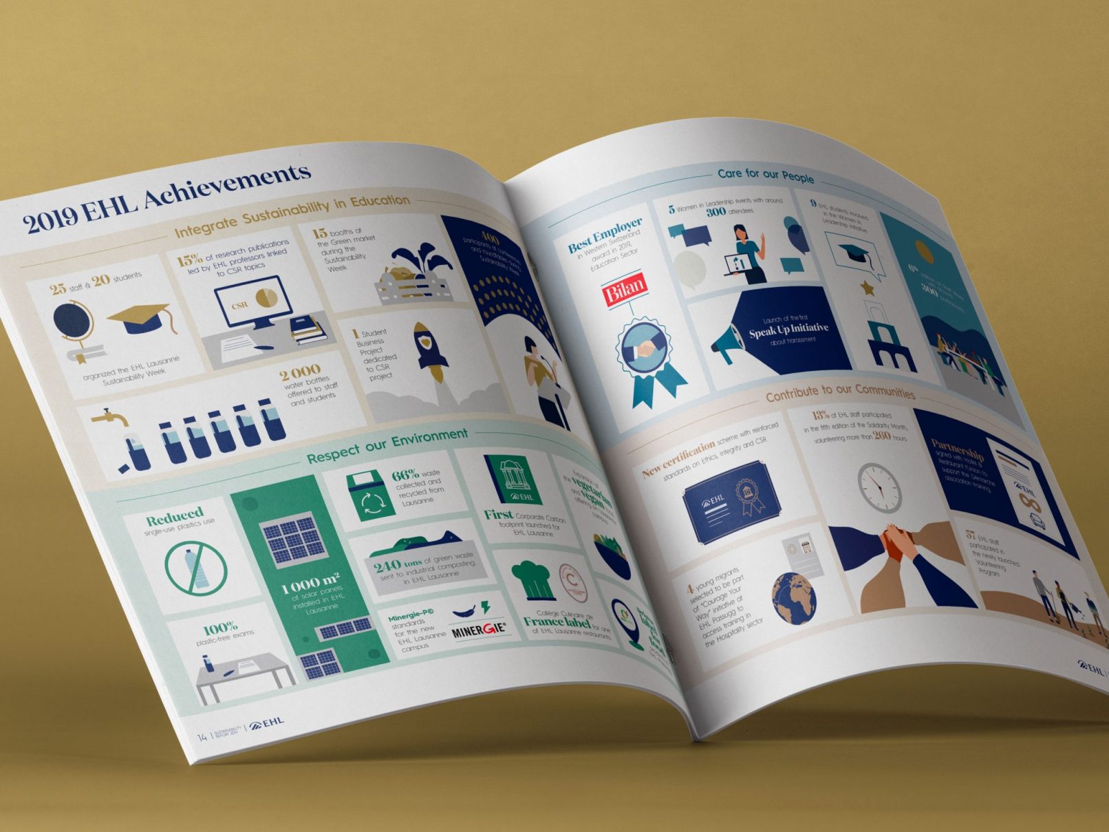 Mock Up Quantis Ehl9